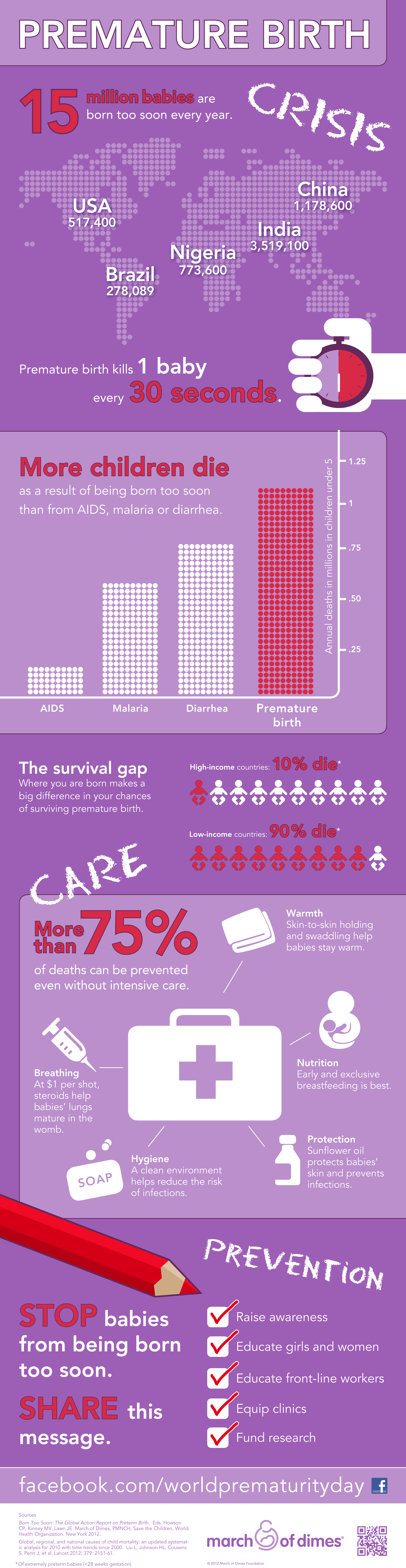 world prematurity day infographic 2